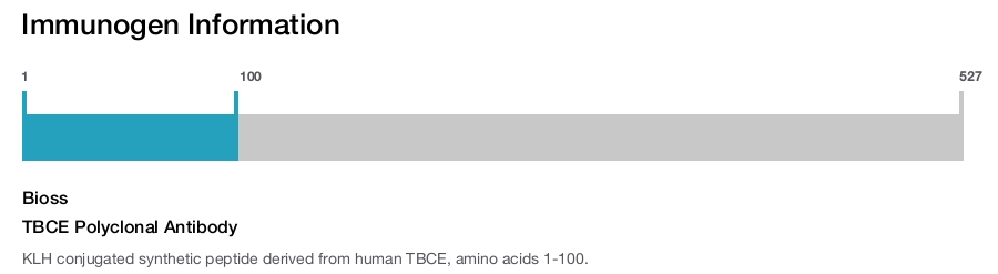 TBCE Polyclonal Antibody