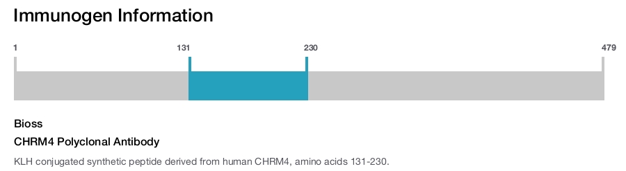 CHRM4 Polyclonal Antibody