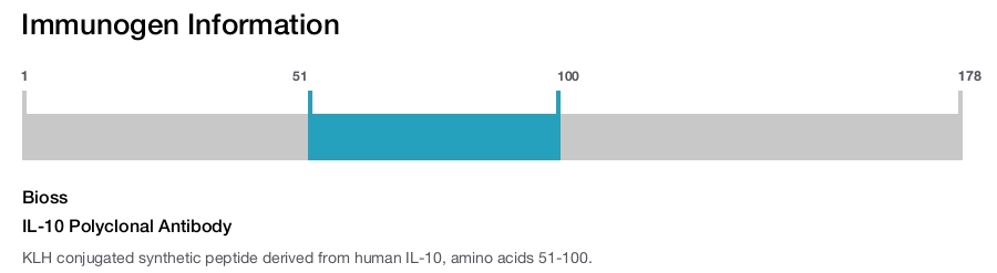 IL-10 Polyclonal Antibody