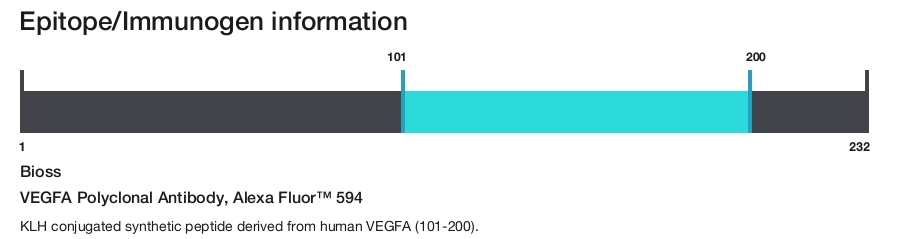 VEGFA Polyclonal Antibody, Alexa Fluor&trade; 594