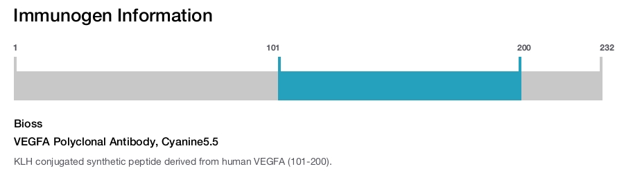 VEGFA Polyclonal Antibody, Cyanine5.5