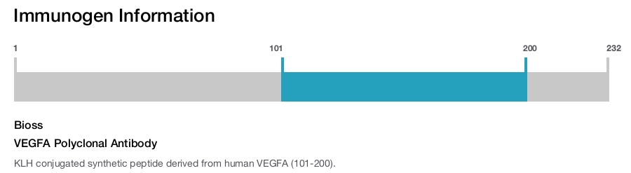 VEGFA Polyclonal Antibody