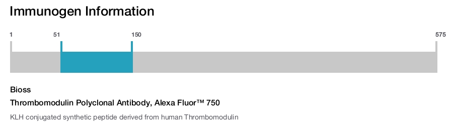 Thrombomodulin Polyclonal Antibody, Alexa Fluor&trade; 750