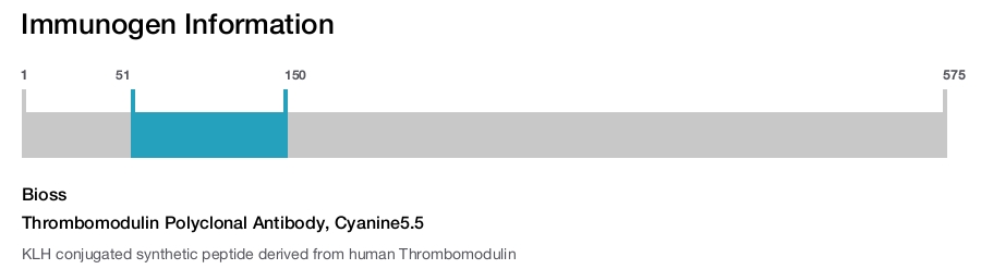 Thrombomodulin Polyclonal Antibody, Cyanine5.5