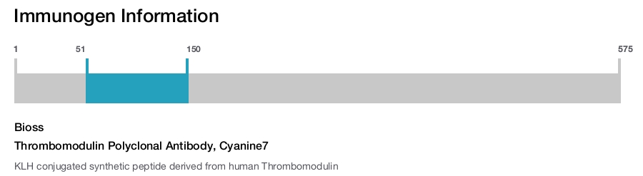 Thrombomodulin Polyclonal Antibody, Cyanine7