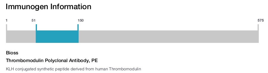 Thrombomodulin Polyclonal Antibody, PE