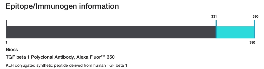 TGF beta 1 Polyclonal Antibody, Alexa Fluor&trade; 350