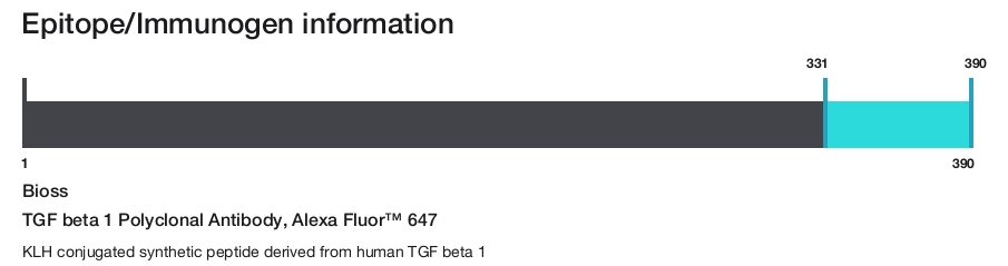 TGF beta 1 Polyclonal Antibody, Alexa Fluor&trade; 647