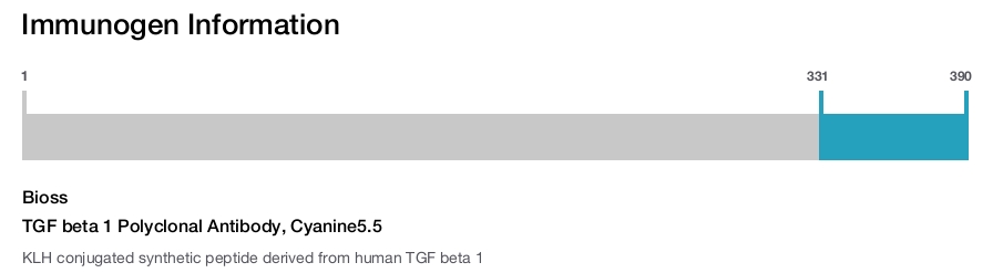 TGF beta 1 Polyclonal Antibody, Cyanine5.5