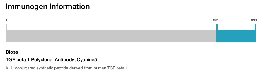 TGF beta 1 Polyclonal Antibody, Cyanine5