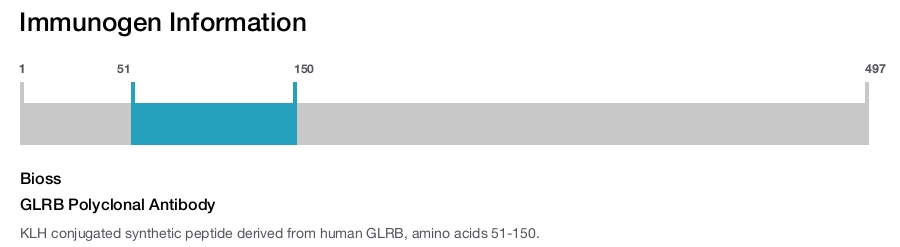 GLRB Polyclonal Antibody