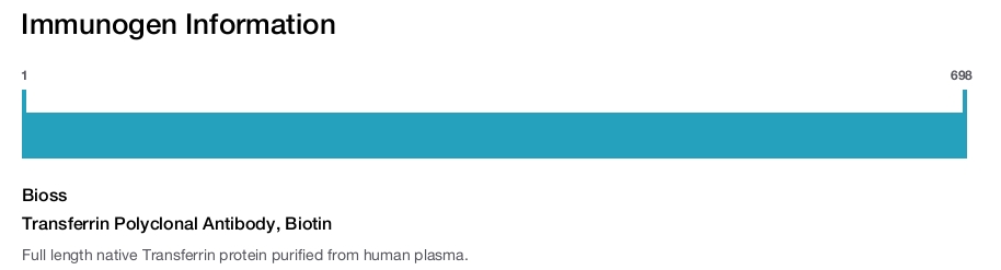 Transferrin Polyclonal Antibody, Biotin