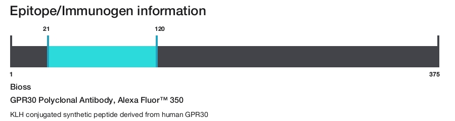 GPR30 Polyclonal Antibody, Alexa Fluor&trade; 350