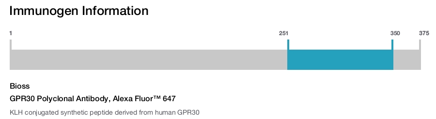 GPR30 Polyclonal Antibody, Alexa Fluor&trade; 647