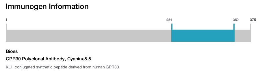 GPR30 Polyclonal Antibody, Cyanine5.5