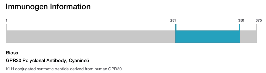 GPR30 Polyclonal Antibody, Cyanine5