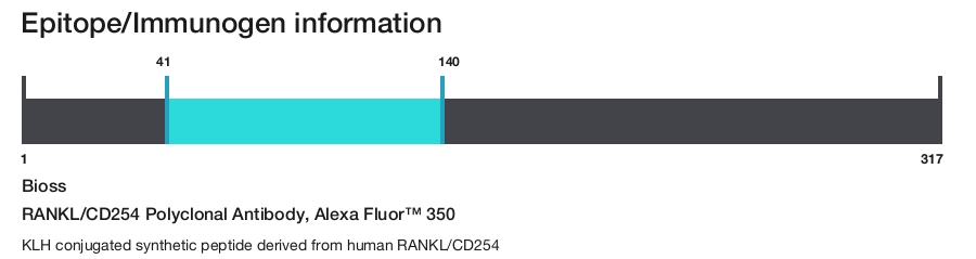 RANKL/CD254 Polyclonal Antibody, Alexa Fluor&trade; 350