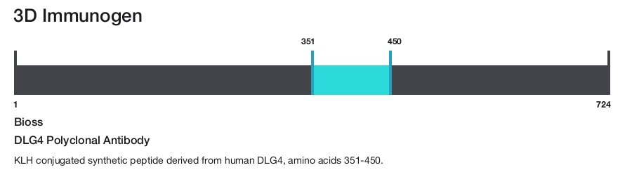 DLG4 Polyclonal Antibody