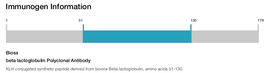 beta lactoglobulin Polyclonal Antibody