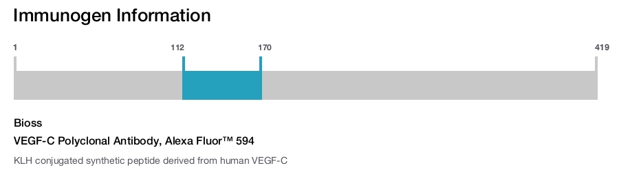 VEGF-C Polyclonal Antibody, Alexa Fluor&trade; 594