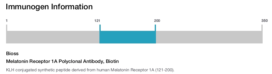 Melatonin Receptor 1A Polyclonal Antibody, Biotin