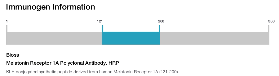 Melatonin Receptor 1A Polyclonal Antibody, HRP