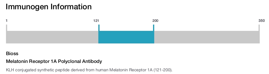 Melatonin Receptor 1A Polyclonal Antibody