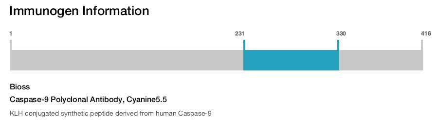Caspase-9 Polyclonal Antibody, Cyanine5.5