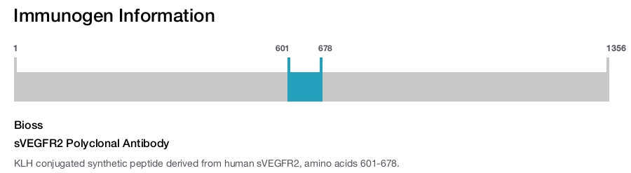 sVEGFR2 Polyclonal Antibody