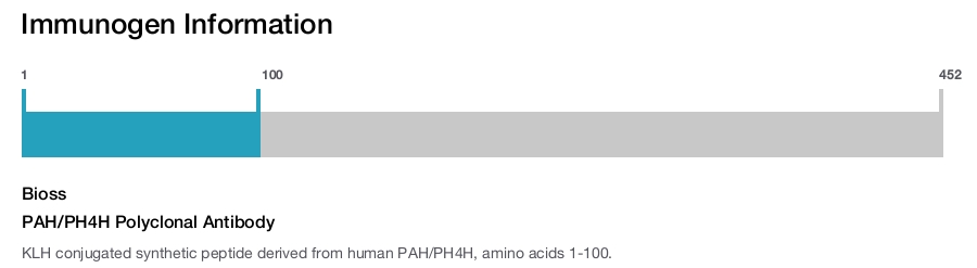 PAH/PH4H Polyclonal Antibody