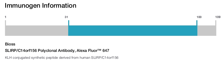 SLIRP/C14orf156 Polyclonal Antibody, Alexa Fluor&trade; 647