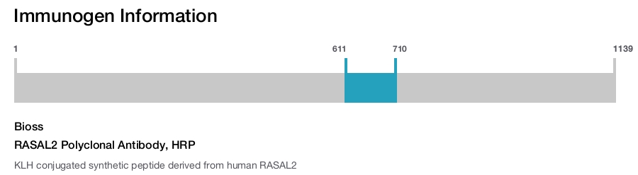 RASAL2 Polyclonal Antibody, HRP