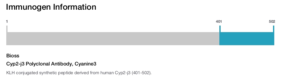 Cyp2-j3 Polyclonal Antibody, Cyanine3