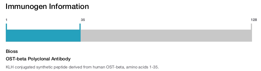 OST-beta Polyclonal Antibody
