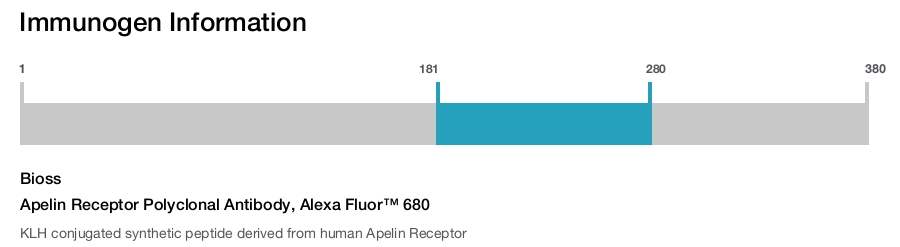 Apelin Receptor Polyclonal Antibody, Alexa Fluor&trade; 680