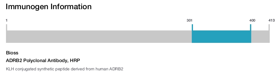 ADRB2 Polyclonal Antibody, HRP