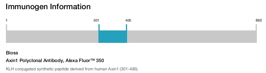 Axin1 Polyclonal Antibody, Alexa Fluor&trade; 350