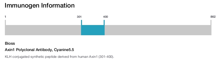 Axin1 Polyclonal Antibody, Cyanine5.5