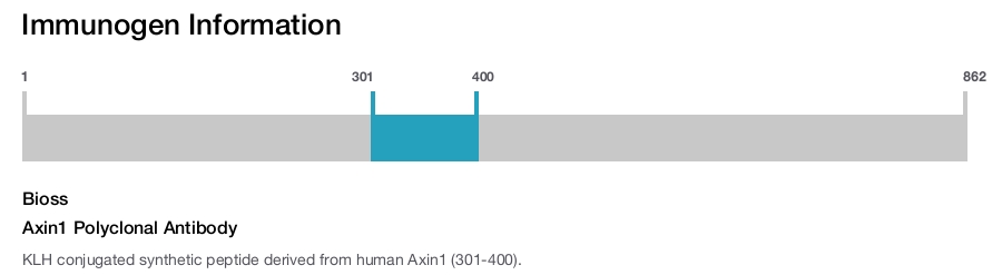 Axin1 Polyclonal Antibody