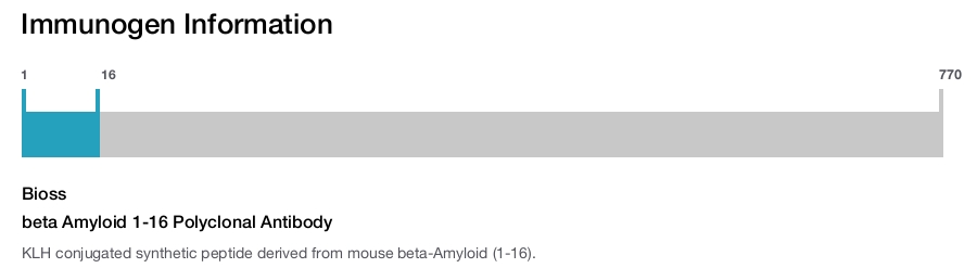 beta Amyloid 1-16 Polyclonal Antibody