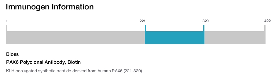 PAX6 Polyclonal Antibody, Biotin