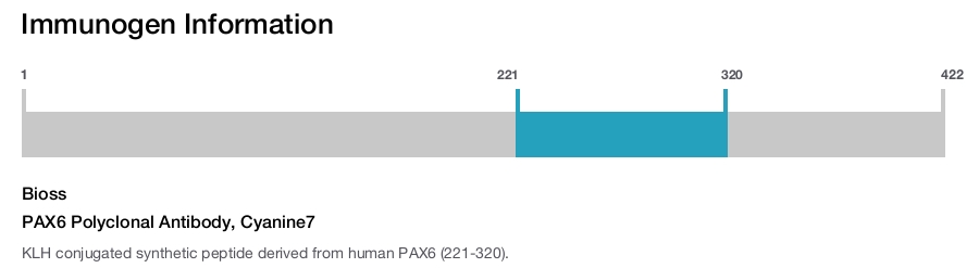PAX6 Polyclonal Antibody, Cyanine7