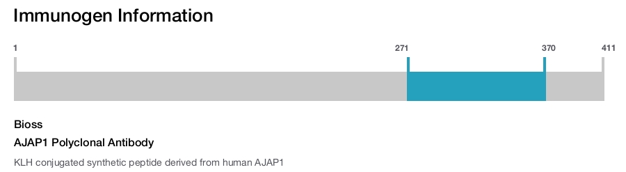 AJAP1 Polyclonal Antibody