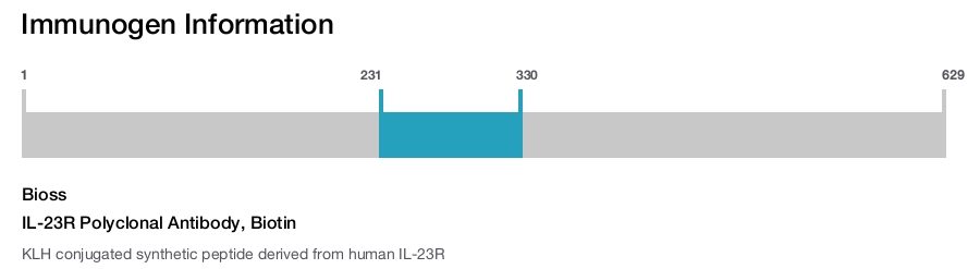 IL-23R Polyclonal Antibody, Biotin