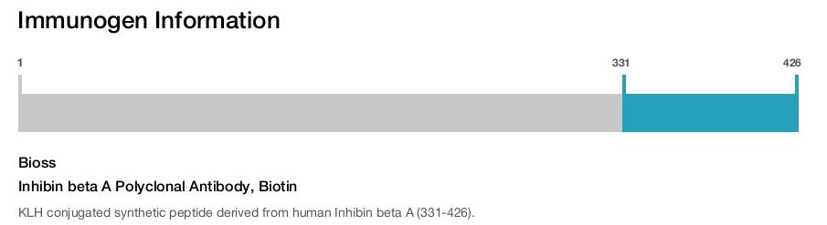Inhibin beta A Polyclonal Antibody, Biotin