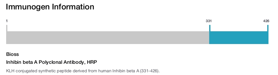 Inhibin beta A Polyclonal Antibody, HRP