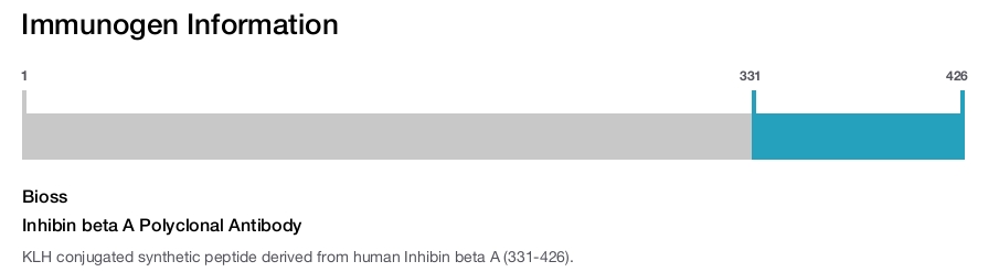 Inhibin beta A Polyclonal Antibody