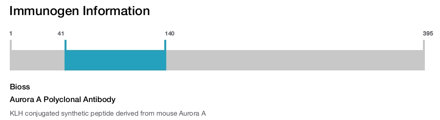 Aurora A Polyclonal Antibody