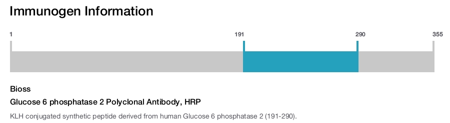 Glucose 6 phosphatase 2 Polyclonal Antibody, HRP