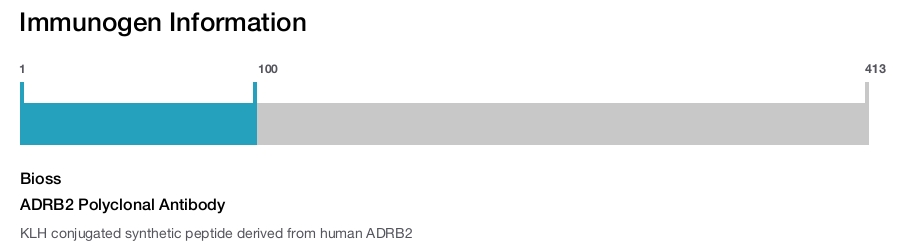ADRB2 Polyclonal Antibody